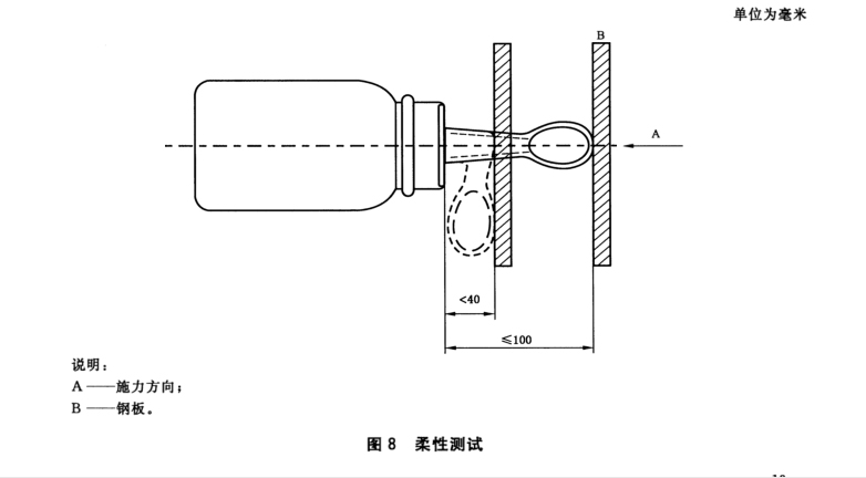 柔軟測試